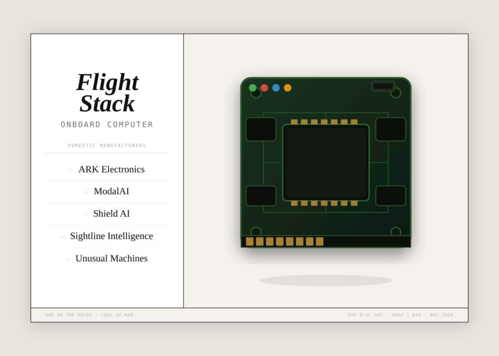 Flight stack drones