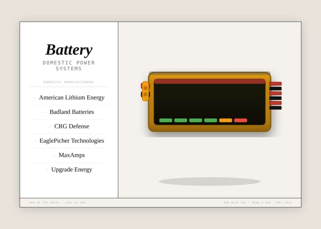 Batteries de drones
