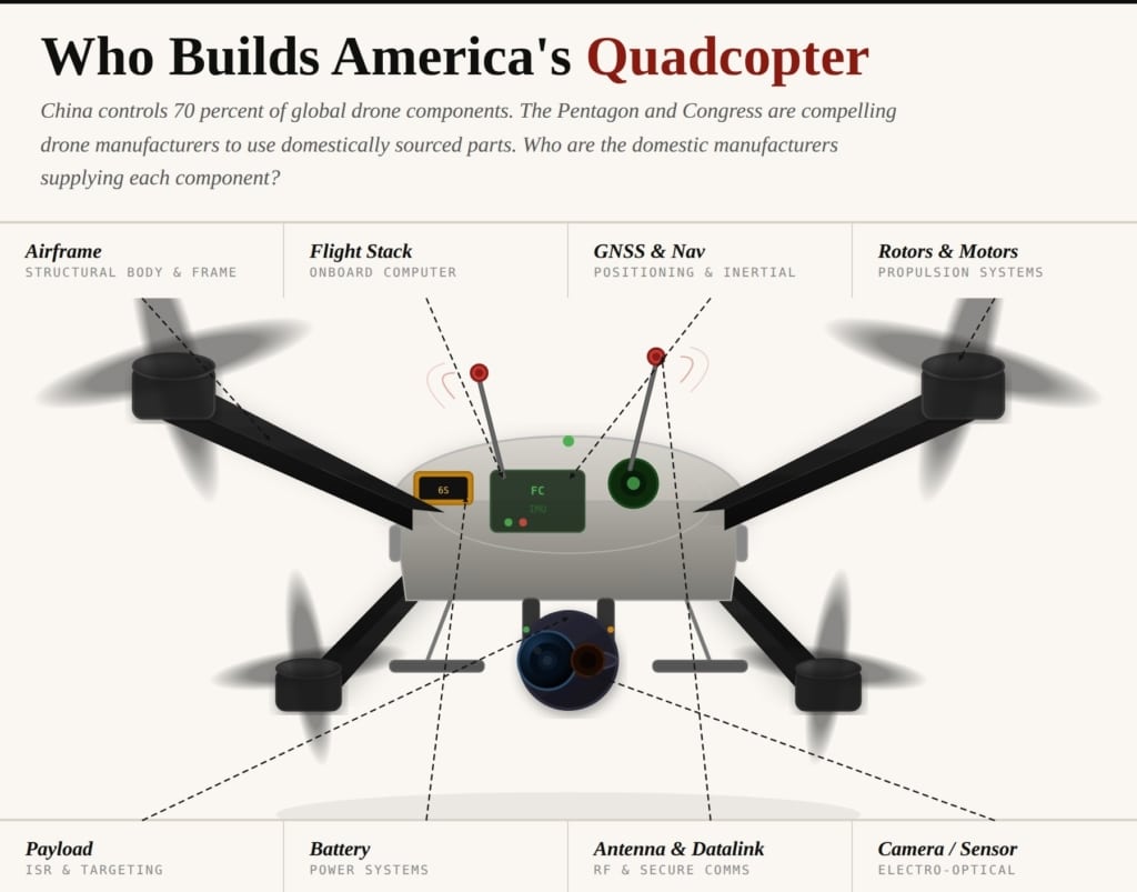 Drones militaires